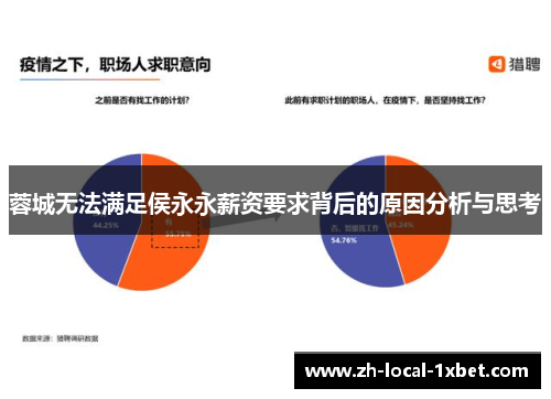 蓉城无法满足侯永永薪资要求背后的原因分析与思考