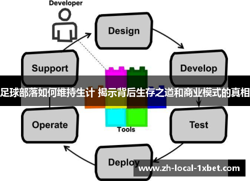 足球部落如何维持生计 揭示背后生存之道和商业模式的真相
