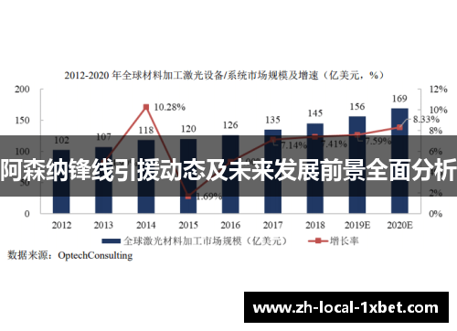 阿森纳锋线引援动态及未来发展前景全面分析