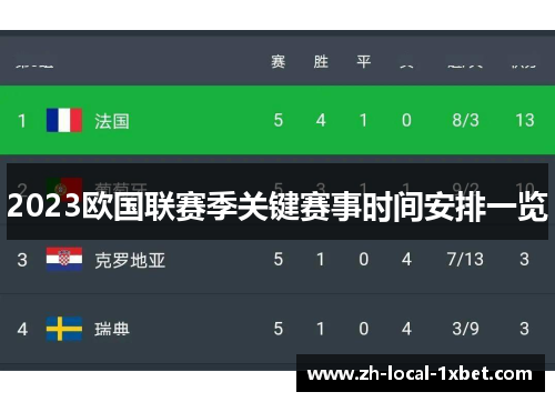 2023欧国联赛季关键赛事时间安排一览