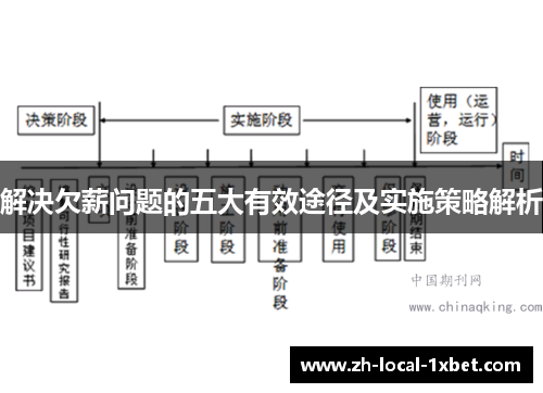 解决欠薪问题的五大有效途径及实施策略解析