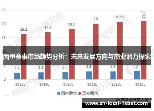 西甲赛事市场趋势分析：未来发展方向与商业潜力探索