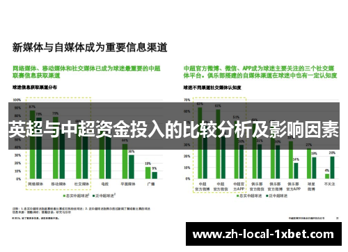 英超与中超资金投入的比较分析及影响因素