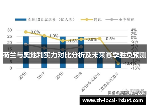 荷兰与奥地利实力对比分析及未来赛季胜负预测 荷兰与奥地利实力对比分析及未来赛季胜负预测