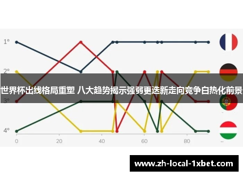 世界杯出线格局重塑 八大趋势揭示强弱更迭新走向竞争白热化前景 世界杯出线格局重塑 八大趋势揭示强弱更迭新走向竞争白热化前景