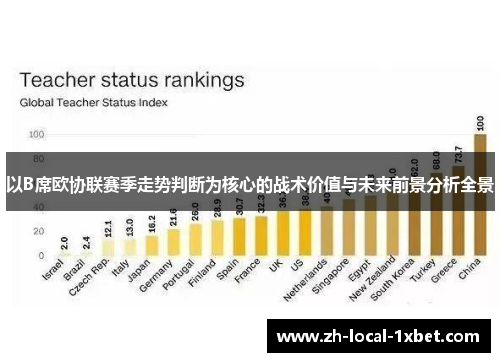 以B席欧协联赛季走势判断为核心的战术价值与未来前景分析全景 以B席欧协联赛季走势判断为核心的战术价值与未来前景分析全景