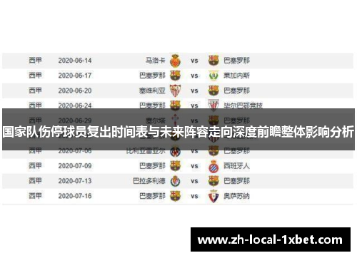 国家队伤停球员复出时间表与未来阵容走向深度前瞻整体影响分析 国家队伤停球员复出时间表与未来阵容走向深度前瞻整体影响分析