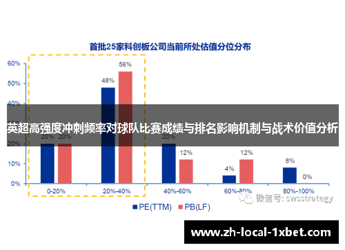 英超高强度冲刺频率对球队比赛成绩与排名影响机制与战术价值分析 英超高强度冲刺频率对球队比赛成绩与排名影响机制与战术价值分析