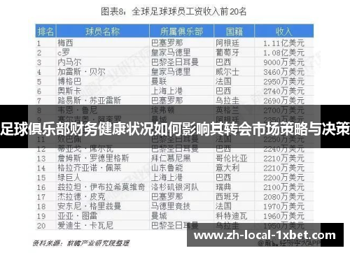 足球俱乐部财务健康状况如何影响其转会市场策略与决策 足球俱乐部财务健康状况如何影响其转会市场策略与决策