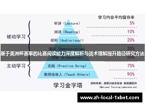 基于美洲杯赛事的比赛阅读能力深度解析与战术理解提升路径研究方法 基于美洲杯赛事的比赛阅读能力深度解析与战术理解提升路径研究方法