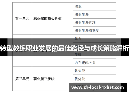 转型教练职业发展的最佳路径与成长策略解析