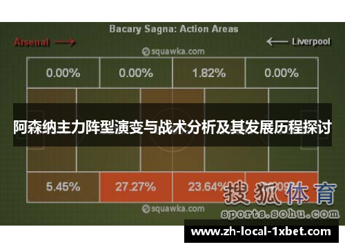 阿森纳主力阵型演变与战术分析及其发展历程探讨
